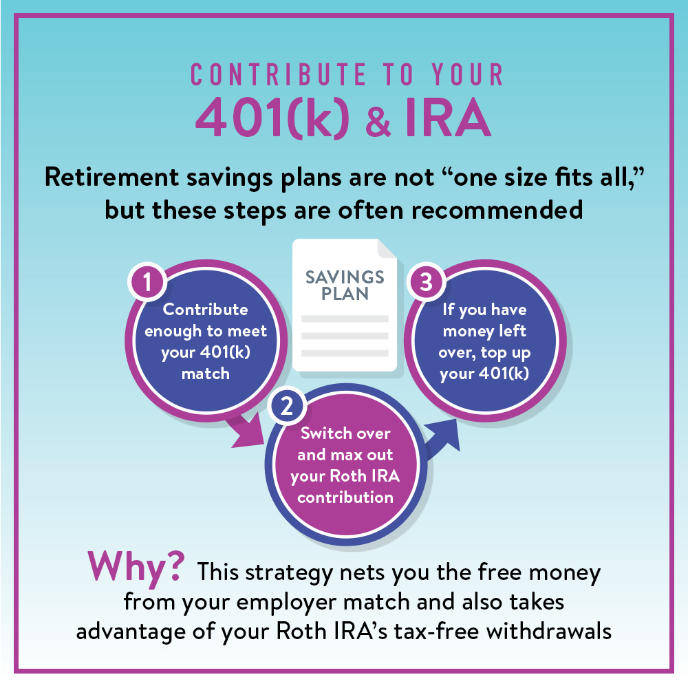 Contribute to your 401(k) and IRA graphic