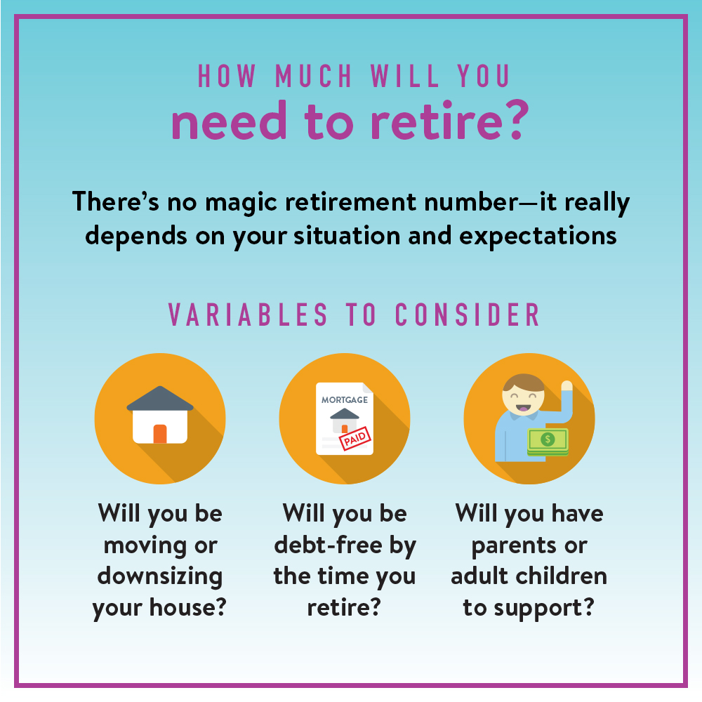 How much will you need to retire graphic