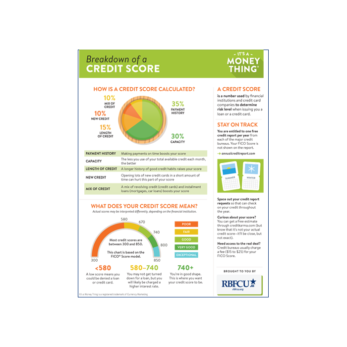 Breakdown Of A Credit Score Rbfcu Credit Union Breakdown Of A Credit Score Rbfcu Credit Union