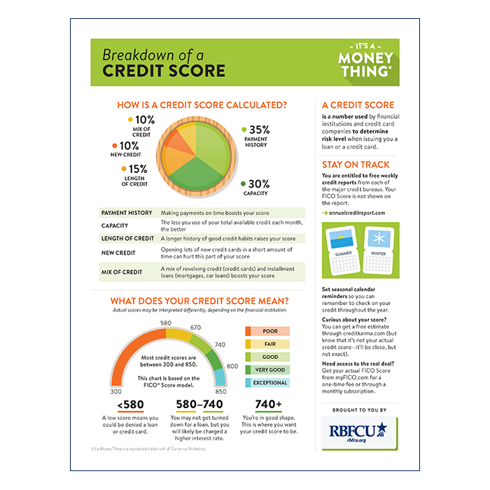 THUMB-Handout-02-IAMT-Breakdown-of-a-Credit-Score